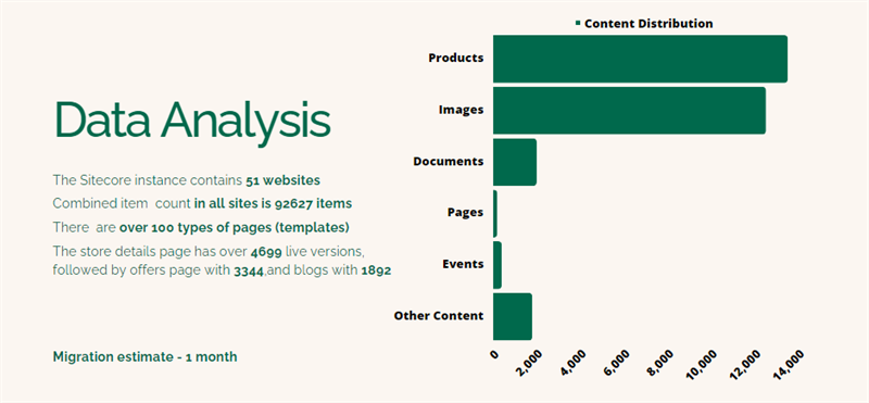 Data analysis example - Sitecore to Sitefinity migrations Data analysis example - Sitecore to Sitefinity migrations